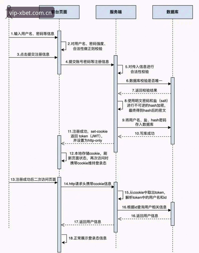 安卓XBET国际官网入口注册流程全解析：从下载到投注的实战操作教程